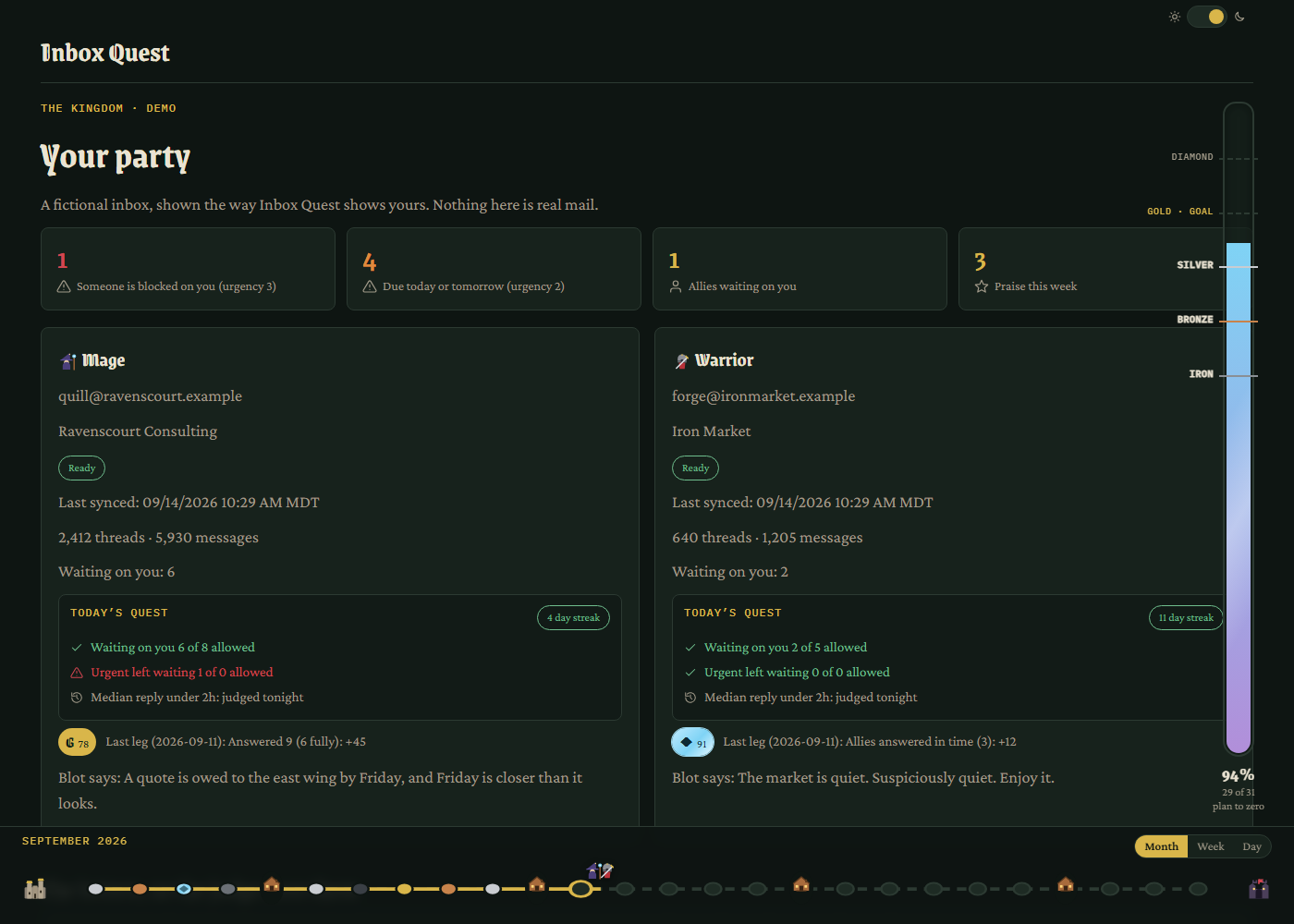 The party dashboard: attention tiles for urgency 3, urgency 2, allies waiting and praise; two party members with today's quest, a streak and last night's grade